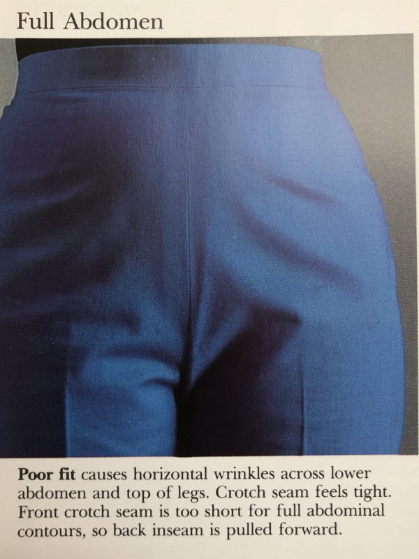 image shows blue trousers which dont fit the dressmakers dummy, with an explanation about poor fit for a full abdomen